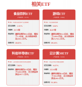 <b>基金将继续进行新的投资</b>