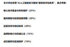i招商担任人引见